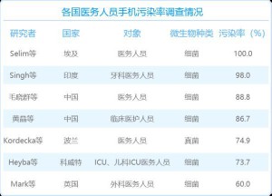 手机怎么清洁消毒(最好的手机清理方式)
