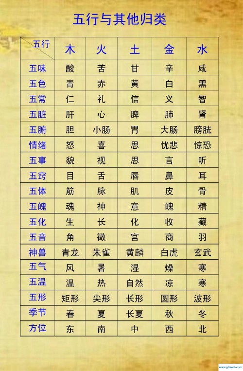 在线测八字五行(五行算命免费测八字)