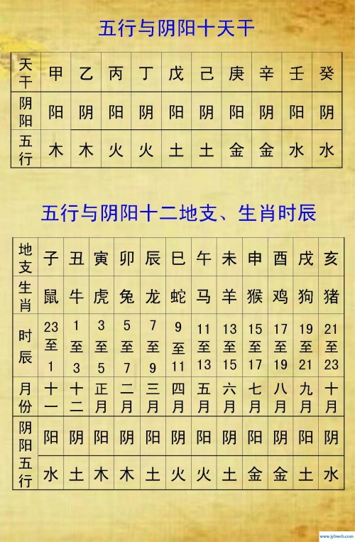 在线测八字五行(五行算命免费测八字)