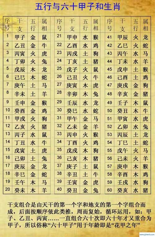 在线测八字五行(五行算命免费测八字)
