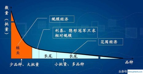 非主流部落(非主流部落格)