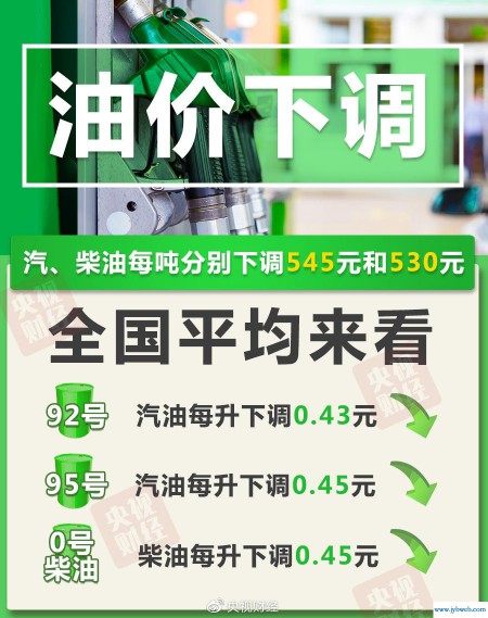 梦想成真了：油价大幅降，一箱油加满将少花21.5元（油价年内首降！加满一箱少花21.5元 ，这不是梦）