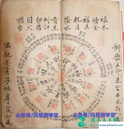 姓名算卦网(名字算命网)