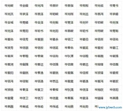 给孩子起名字的网站(新生儿起名网站)