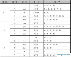 基的部首(基的部首和组词)