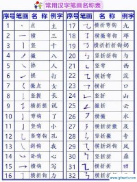 特的笔顺(特的笔顺怎么写)