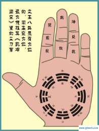 乾宫(乾宫位置怎么确定)