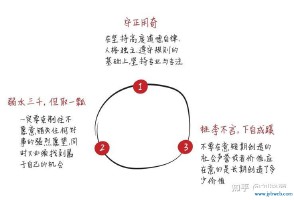 寅吃卯粮是什么意思(寅吃卯粮,竭泽而渔意思是什么)