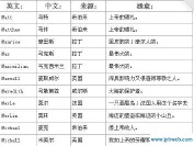 关于爱情的英文网名(关于爱情的二字网名)