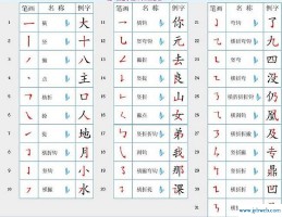 南的笔顺(南的笔顺正确的写法)