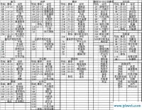 炫的名字(狂拽酷炫的名字)