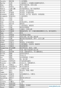 最酷英文名(最酷英文名称)