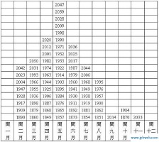 闰年2月多少天(闰年多少天一年多少天)