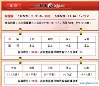 公司名字测试打分(公司名字测试打分1518)