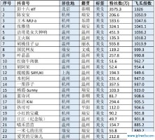 2021抖音火爆昵称(2021抖音火爆昵称带艳字的)