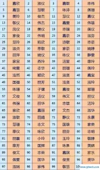 游戏取名器(游戏取名器和平精英)