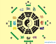 什么是甲子年(2022为什么是甲子年)