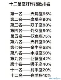 十二星座日期查询(十二星座阳历日期查询)