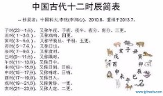 纳甲六爻排盘(免费纳甲六爻在线排盘)