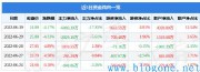 云从科技6月30日主力资金净卖出6003.39万元