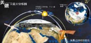 星链两次危及空间站，数量多达4万颗，中国有反制手段吗？