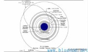 星链两次危及空间站，数量多达4万颗，中国有反制手段吗？