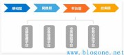 保姆级教程:如何搭建一个专属云平台?