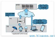 保姆级教程:如何搭建一个专属云平台?