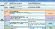 保姆级教程:如何搭建一个专属云平台?