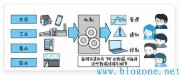 保姆级教程:如何搭建一个专属云平台?