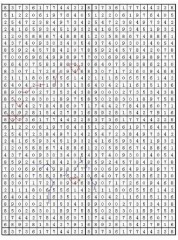 3d号码分布八卦图(排列3八卦图推荐号码)