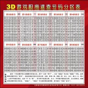 3d号码分布八卦图(排列3八卦图推荐号码)