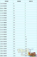 梦幻西游结拜称谓(梦幻西游结拜称谓大全四人)