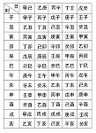 名字笔画配对(名字笔画配对表)