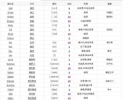 女生英文名大全带翻译(女生好听英文名带翻译)