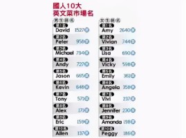 女生英文名大全带翻译(女生好听英文名带翻译)