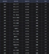 好听帮派名字(罕见好听的帮派名字)