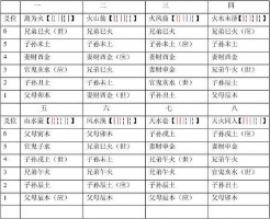六爻在线排盘(元亨利贞网纳甲六爻在线排盘)