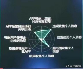 用身份证号码查个人信息（身份证号码 实名认证 ）