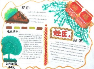 手抄报名字设计图案（手抄报班级姓名设计图 ）