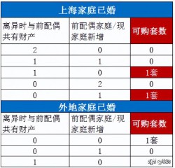 房产证去名字怎么办最划算（房产证更名流程及费用 ）