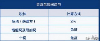 房产证去名字怎么办最划算（房产证更名流程及费用 ）