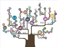 秦始皇名字的含义和来历（秦始皇儿子有几个 ）