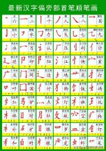 寸字旁的字有哪些字（寸字旁的字100个字组词 ）