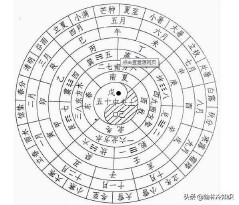 公历是阴历还是阳历怎么区分（阳历和农历怎么分清楚 ）