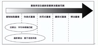 中文翻译成英文查重会查出来吗（英文论文查重用什么软件好 ）