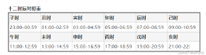 时辰对照表 十二时辰查询（天干地支五行对照表 ）