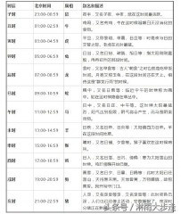 时辰对照表 十二时辰查询（天干地支五行对照表 ）