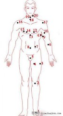 痣相图解大全（什么地方长痣最好 ）