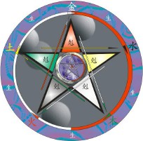 五行中金木水火土的代表及意义 （四大元素和五行区别 ）